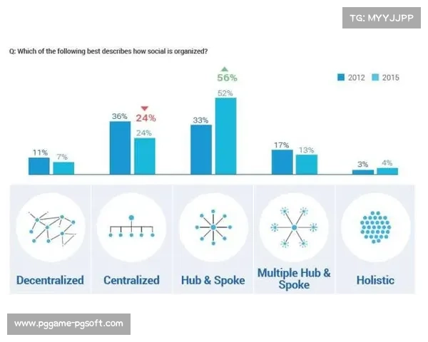 体育明星IP数字化运营深化 社交互动拓展商业边界